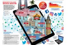 Potensi Besar Wisata...