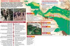 1.300 Warga Papua Disandera