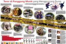 Teror di Panggung Musik...