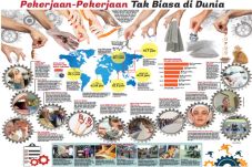 Pekerjaan-Pekerjaan...