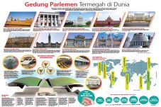 10 Gedung Parlemen Termegah...