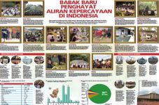 Babak Baru Penghayat...
