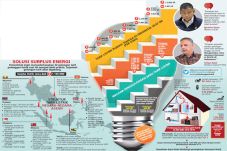 Penggolongan Listrik...