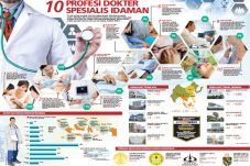 10 Profesi Dokter Spesialis...