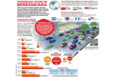 Kesadaran Lalu Lintas...