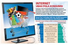 Ekonomi Digital Jadi...