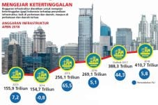 Produk Keuangan Alternatif...