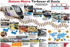 Sistem Metro Terbesar...