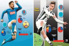 Napoli vs Juventus:...