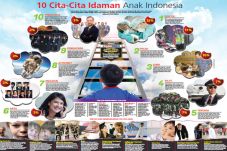 10 Cita-Cita Idaman...