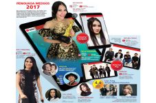 Dangdut Jawa Koplo Mengorbit...