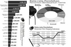 Geliat Positif Film...