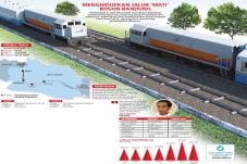 Jalur Ganda Kereta Api...