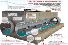 Proyek Integrated Tunnel...