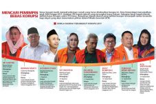 Pilkada Serentak 2018,...