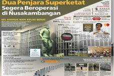Dua Penjara Superketat...