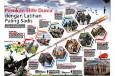 Pasukan Elite Dunia...