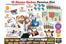 10 Alasan Mengajukan...