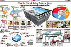 Ketika Media Cetak Lebih...