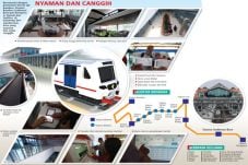Standar Baru Stasiun...
