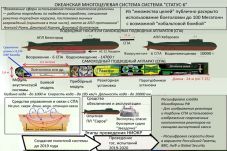 Drone Bawah Laut Rusia...