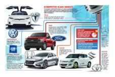 Investasi Mobil Listrik...