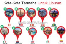 Kota-Kota Termahal untuk...