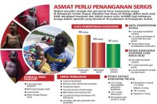 Penderita Gizi Buruk...