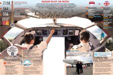 Indonesia Krisis Pilot...