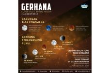 Aher: Jadikan Gerhana...