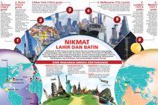 Chicago Kota Paling...