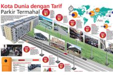 Kota dengan Tarif Parkir...