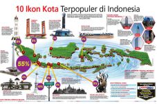 10 Ikon Kota Terpopuler...