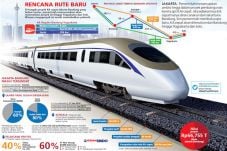 KA Cepat Bandung-Solo...