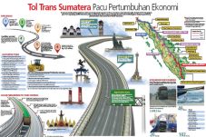 Pembangunan Ruas Padang-Bukittinggi-Pekanbaru...