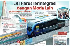 LRT Harus Terintegrasi...