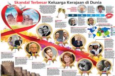 Skandal Keluarga Kerajaan...