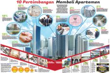 10 Pertimbangan Membeli...