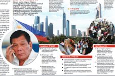 Filipina Larang Kirim...