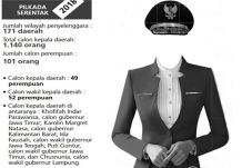 Partai Politik Dituding...