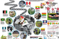 10 Negara Pemasok Narkoba...