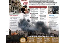 Suriah Hampir Taklukkan...
