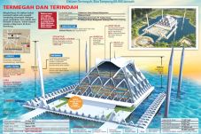 Jabar Kebut Bangun Masjid...