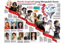 Wanita Inspiratif yang...