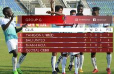 Hasil dan Klasemen Grup...