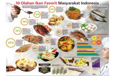 10 Olahan Ikan Favorit...