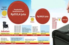 Gaji Presiden RI Diusulkan...