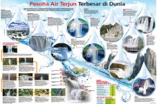 Pesona 10 Air Terjun...