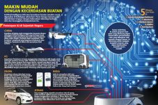 Kecerdasan Buatan China...