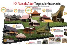10 Rumah Adat Terpopuler...